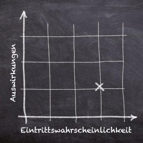 Risikoanalyse Notstromversorgung